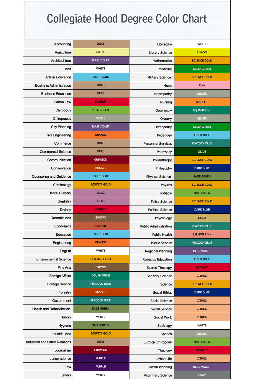 Academic Hood Degree Color Chart
